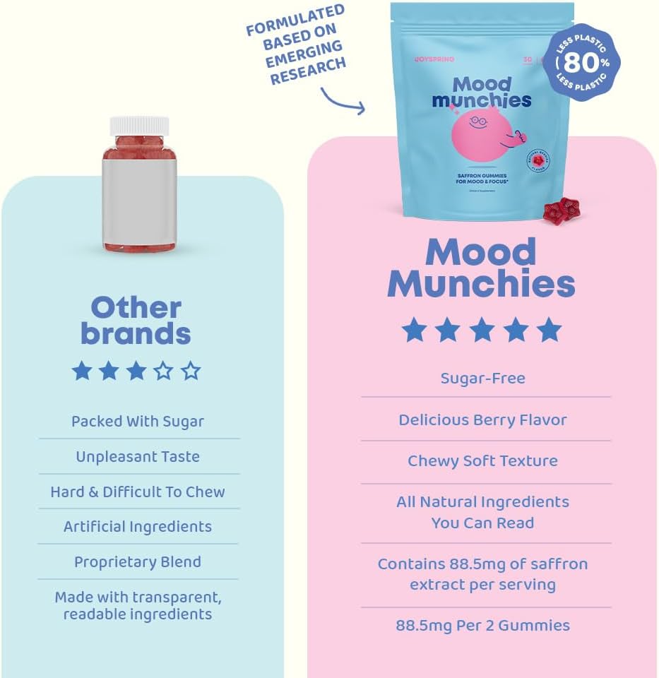 JoySpring Mood Munchies Saffron Gummies for Children 4+ | Saffron Extract with GABA, Passion Flower & St. John's Wort | Sugar Free Vegan Brain Support & Focus Gummies | Made in USA - görsel 3