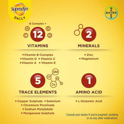 SupradynS Daily Multivitamin Tablets for Men and Women with Zinc, 12 Vitamins and 5 Trace Elements – 150 Tablets