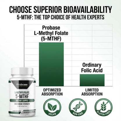 Probase Nutrition Professional Strength L-Methyl Folate 15mg - Active 5-MTHF Form - 60 Capsules