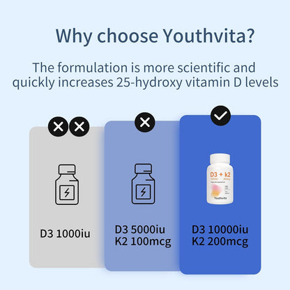 YOUTHVITA Vitamin D3 & K2 Food Supplement Soft gel capsules with Coconut Oil, 10000 IU D3 & 200 mcg K2, 90 Soft gel capsules