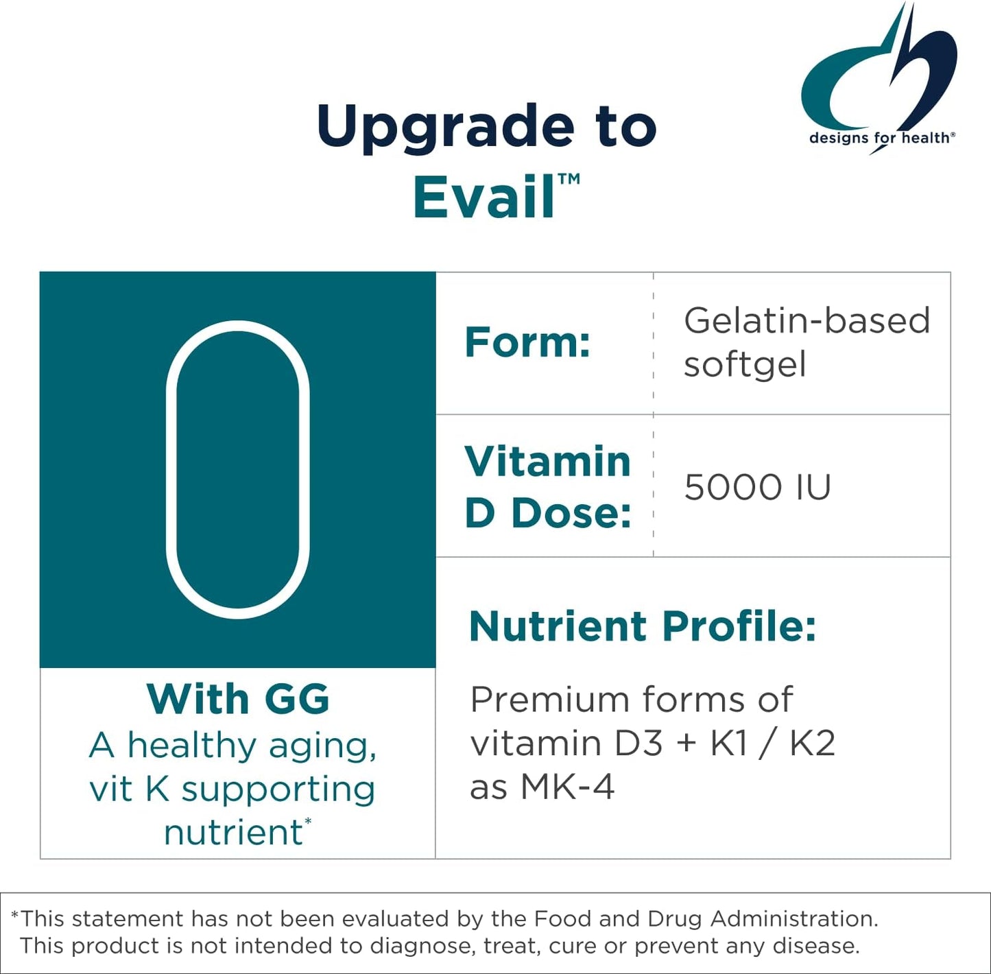 Designs for Health D-Evail Supreme - 5,000 IU Vitamin D3 with K1, K2 (MK-4) & Geranylgeraniol (60 Softgels) - görsel 3