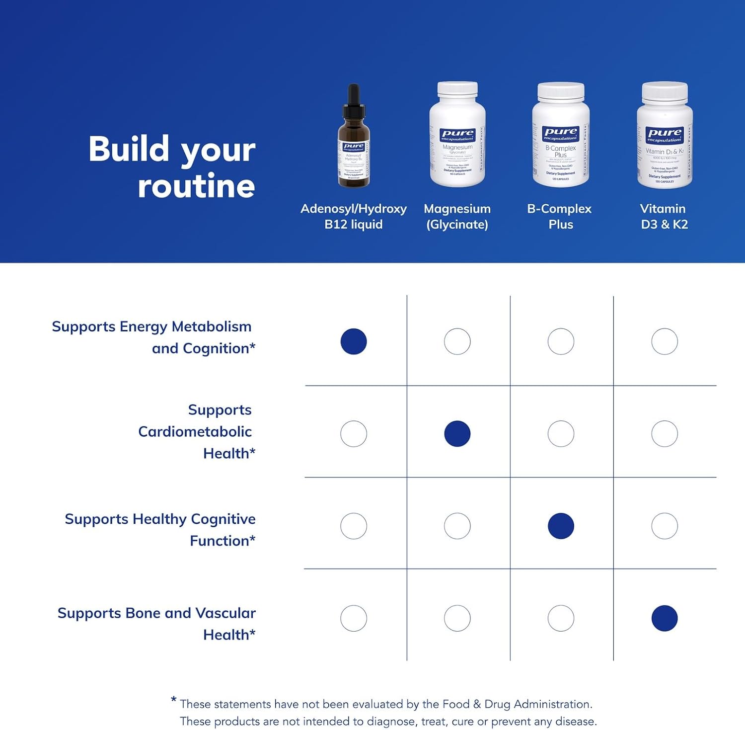 Pure Encapsulations Adenosyl/Hydroxy B12 Liquid – Supports Energy Metabolism & Nervous System Health – 30 ml - görsel 6