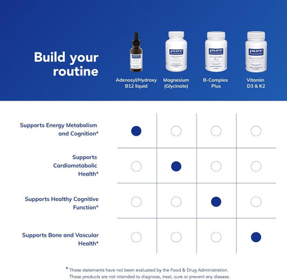 Pure Encapsulations Adenosyl/Hydroxy B12 Liquid – Supports Energy Metabolism & Nervous System Health – 30 ml