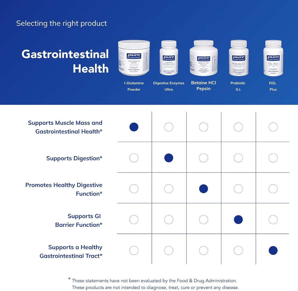 Pure Encapsulations L-Glutamine Powder – 227 g – Supplement for Digestive Health, Gut Lining, Muscle Metabolism, and Immune Support with Pure Free-Form L-Glutamine - görsel 6