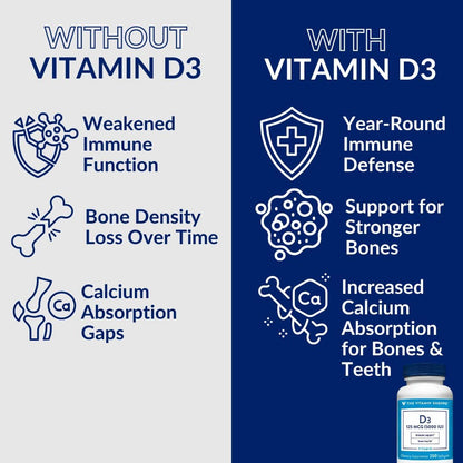 The Vitamin Shoppe Vitamin D3 5000 IU Supplement, Bone, Immune and Cellular Health Support for Men and Women, Gluten-free, Dairy-free, 200 Soft Capsules