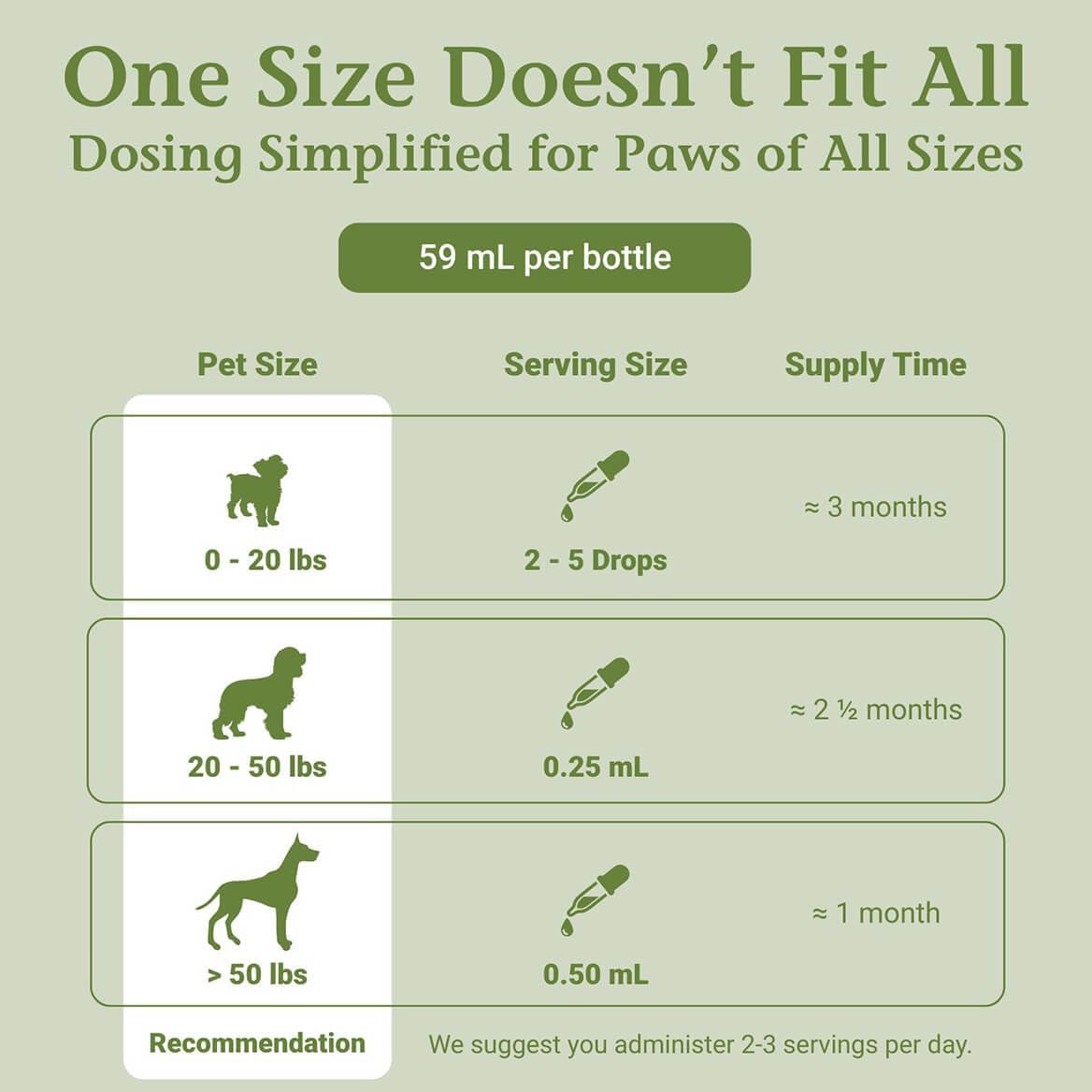 PetAlive ProsPet Drops – Herbal Supplement for Dog Prostate, Bladder & Urinary Support - görsel 6