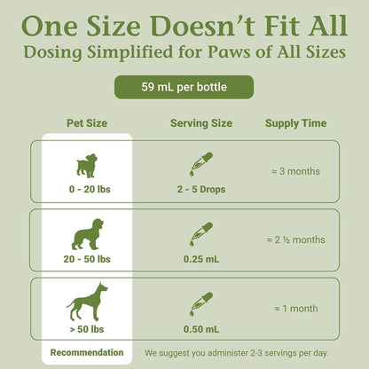 PetAlive ProsPet Drops – Herbal Supplement for Dog Prostate, Bladder & Urinary Support