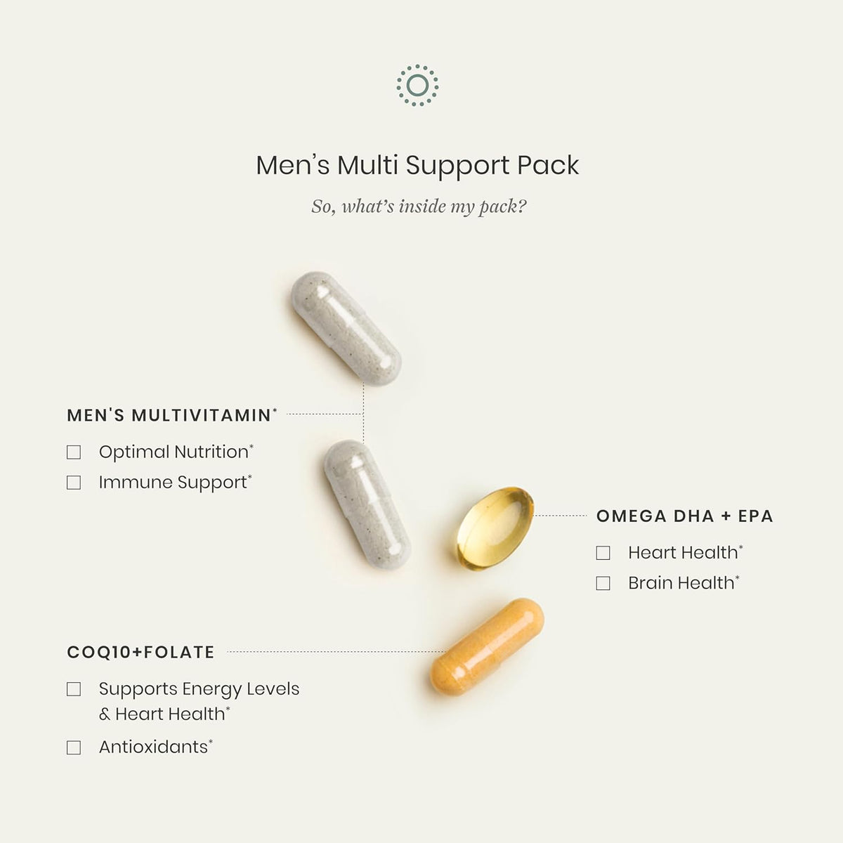 Perelel Men's Multi Support Pack - Daily Multivitamin with Magnesium, Omega-3, CoQ10 and Folate, 30 Daily Pill Packs - görsel 3
