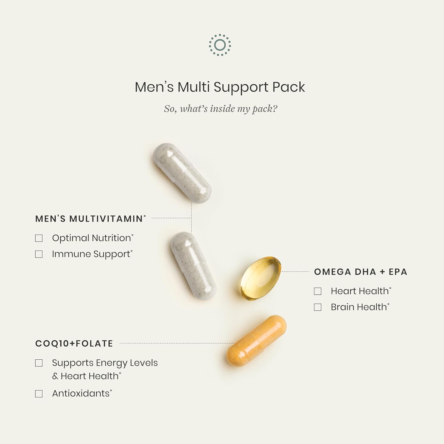 Perelel Men's Multi Support Pack - Daily Multivitamin with Magnesium, Omega-3, CoQ10 and Folate, 30 Daily Pill Packs - görsel 3