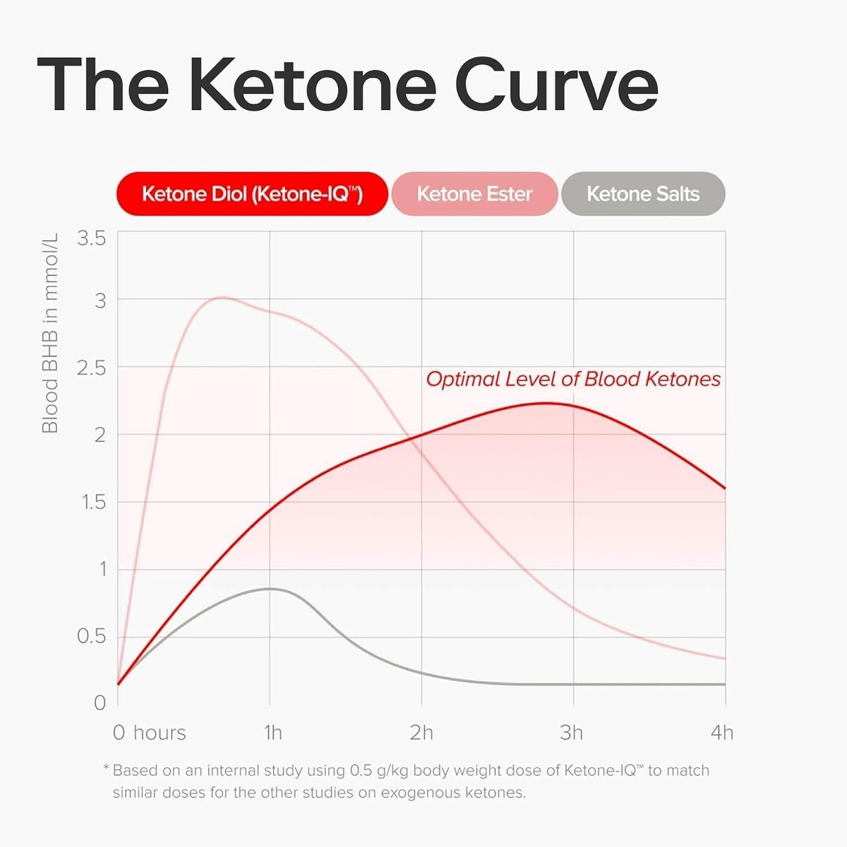 Ketone-IQ No Caffeine Exogenous Ketones Energy Shots - 24 Pack - Sugar Free, Salt Free, All Natural (Green Apple) - görsel 9