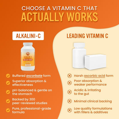Alkaline for Life Alkalini-C Buffered Vitamin C Powder, Maize-Free