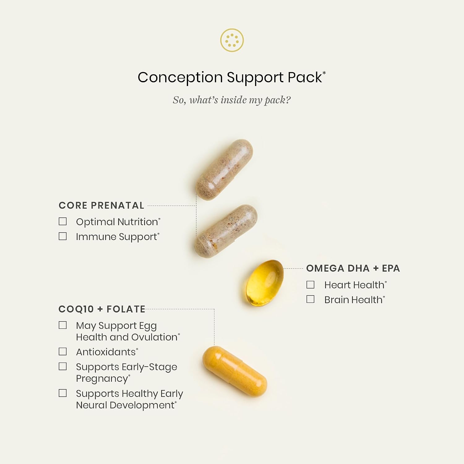 Perelel Conception Support Pack, Prenatal Multivitamin with DHA Omega 3, CoQ10 & Folate, Supports Fertility Wellness for Women, Soya & Gluten-free, Non GMO, 30 Daily Pill Packs - görsel 3