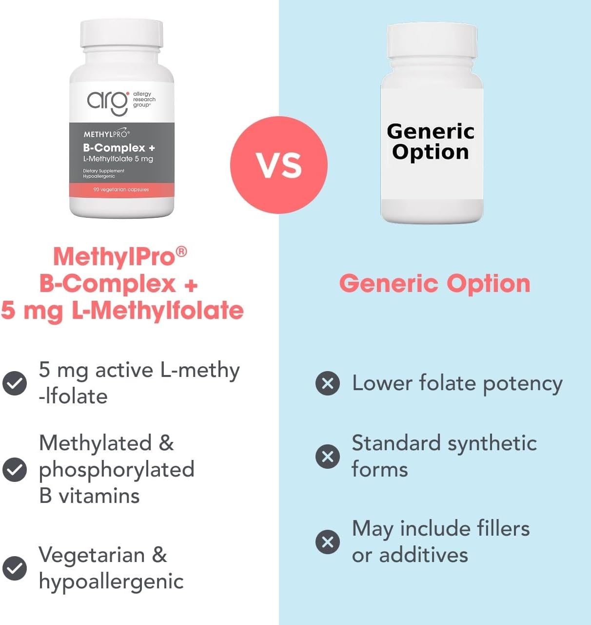 MethylPro B Complex + L-Methylfolate 5 mg – Bio-available Methylated Vitamin Blend – Supports Energy and Stress – Vegetarian & Hypoallergenic – 30 Servings – 30 Capsules - görsel 7