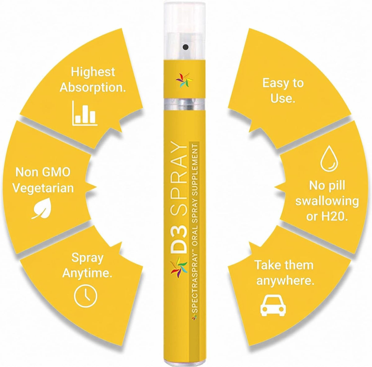 Spectraspray Vitamin D3 Oral Spray - 5000 IU, 30-Day Supply - görsel 5