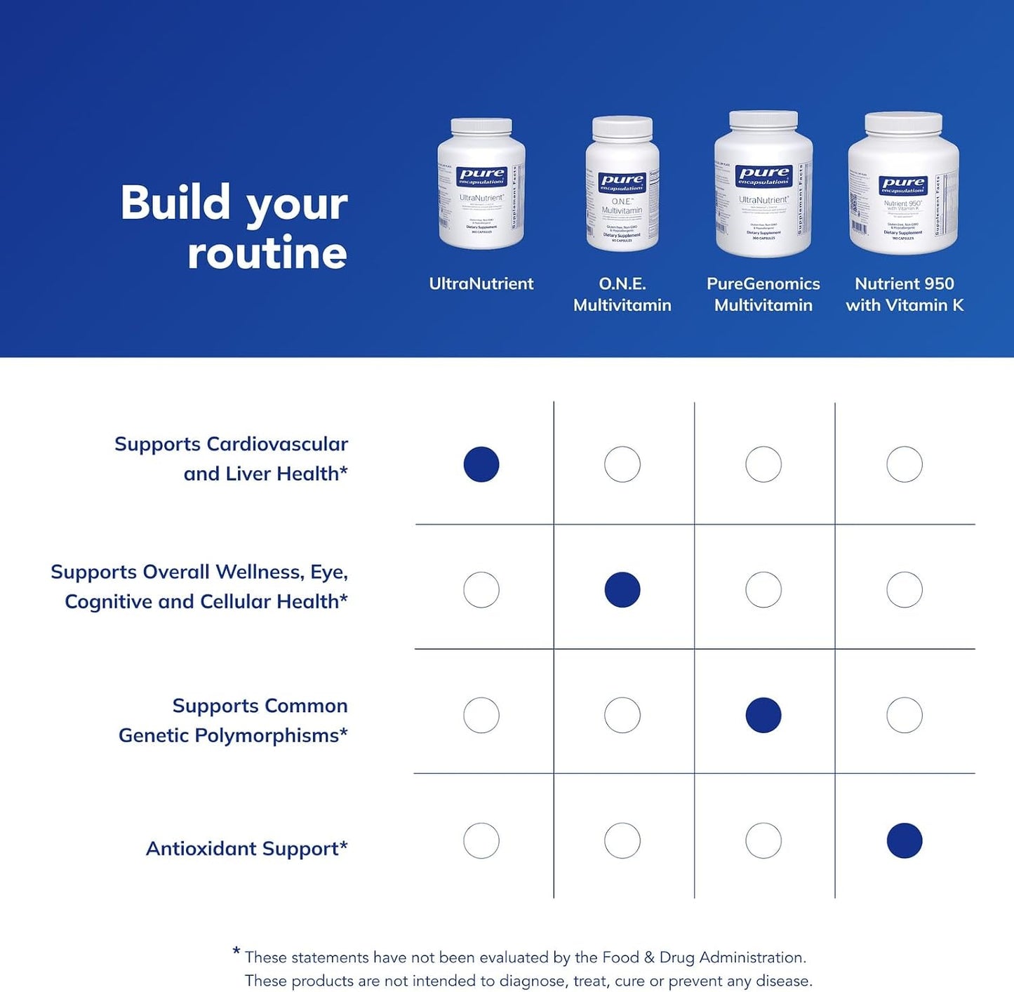 Pure Encapsulations UltraNutrient - Minerals & Multivitamins with CoQ10 and Herbal Extracts - 360 Capsules - görsel 6