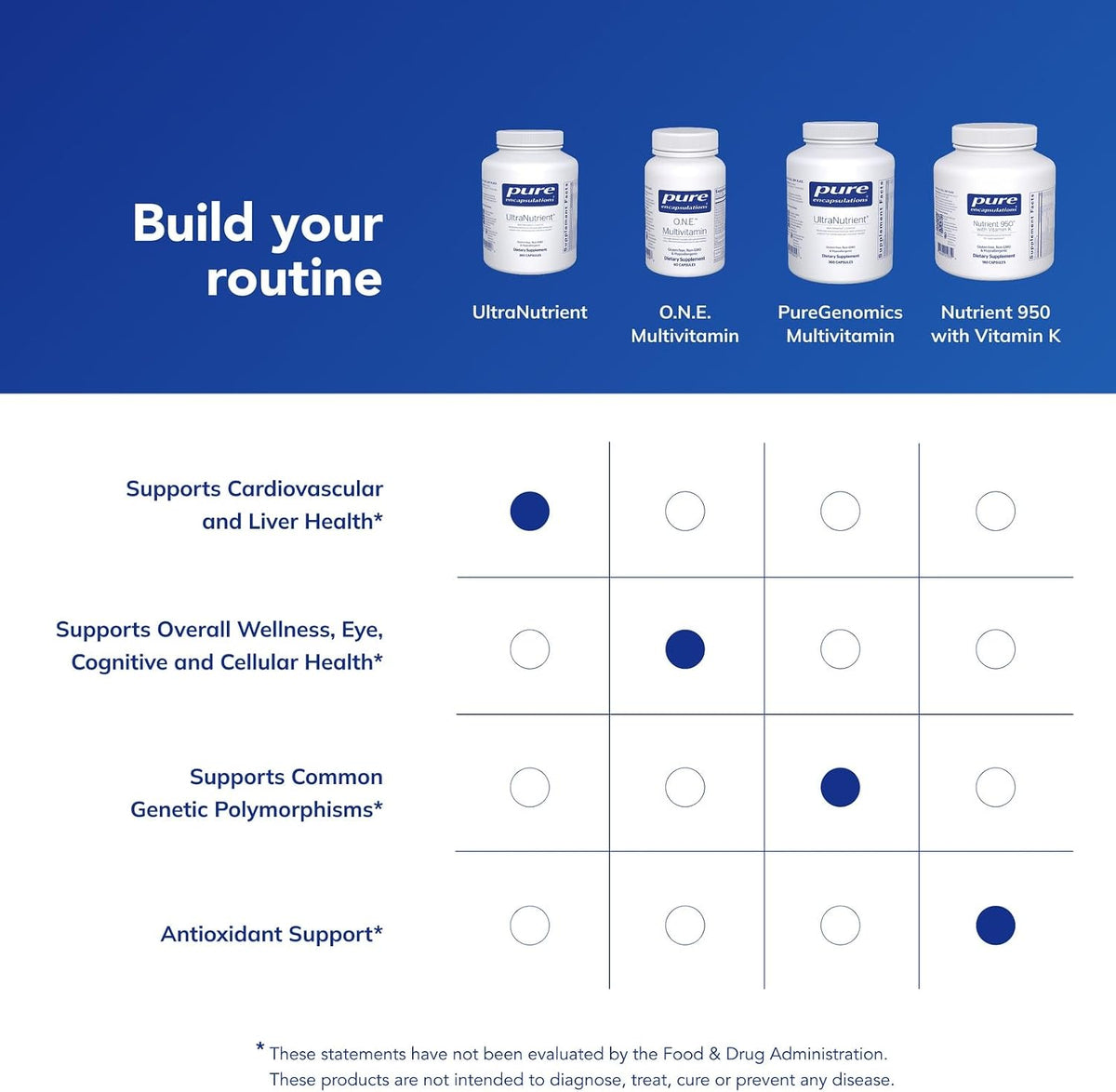 Pure Encapsulations UltraNutrient - Minerals & Multivitamins with CoQ10 and Herbal Extracts - 360 Capsules - görsel 6