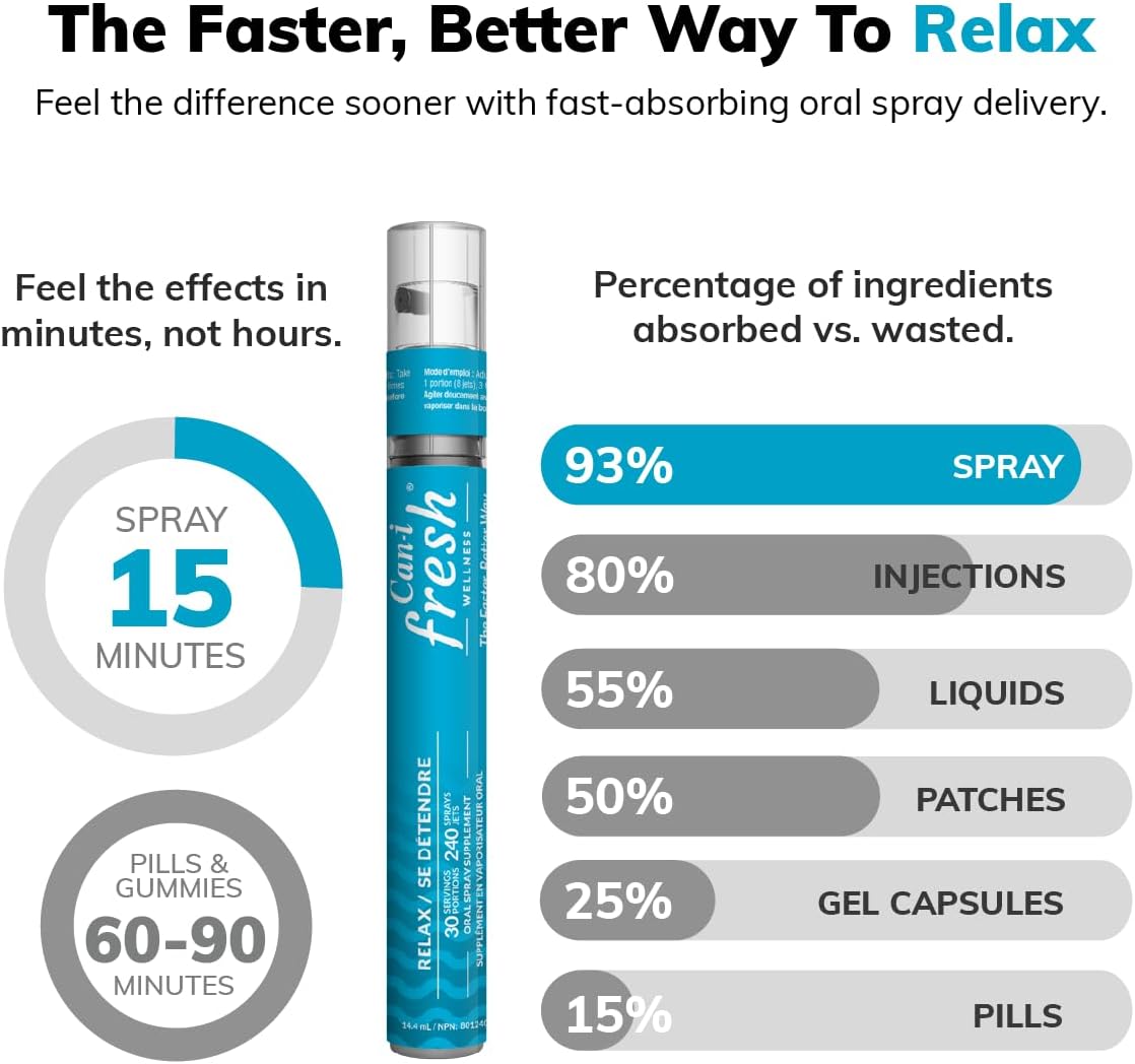 Can-i Fresh Ultra Calm Stress Relief Spray – Fast-Acting Cortisol Reducer with GABA, L-Theanine & Niacin – Better Than – Image 9