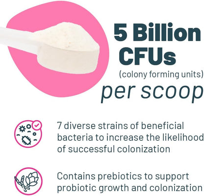 Probiotic + Prebiotic Powder for Dogs – 7 Probiotic Strains with FOS, 5 Billion CFU