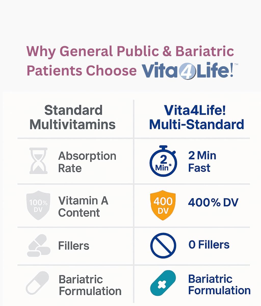 Vita4Life!® Multi-Standard Formula • Complete Vitamin & Mineral Complex • 360 Capsules • Fast-Dissolve Veggie Caps • No Fillers, GMO, Gluten, Dairy • 50+ Nutrients (A-Zinc) - görsel 6