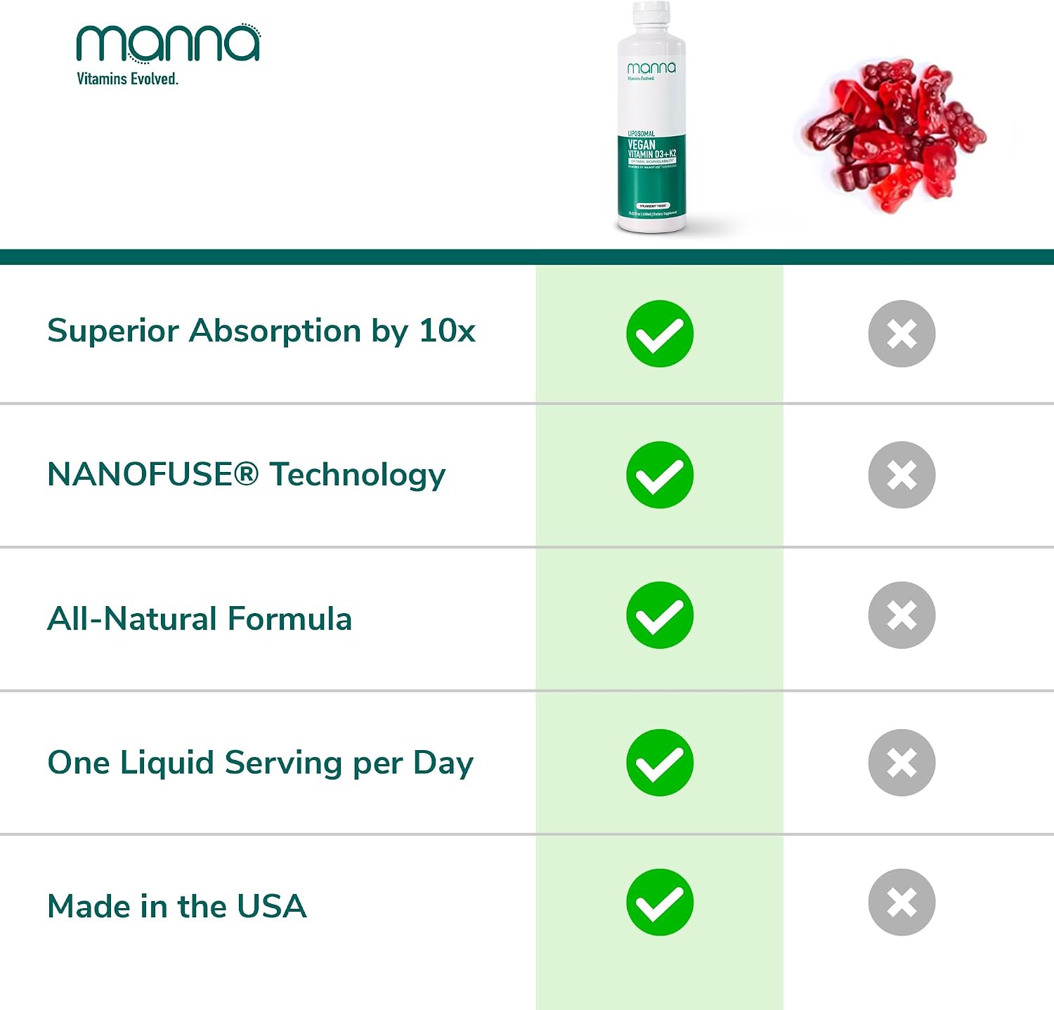 Manna Vitamins Evolved Liposomal Vegan K2 D3 Vitamin Supplement – Immune Support, Heart Health, Bone Strength - görsel 5