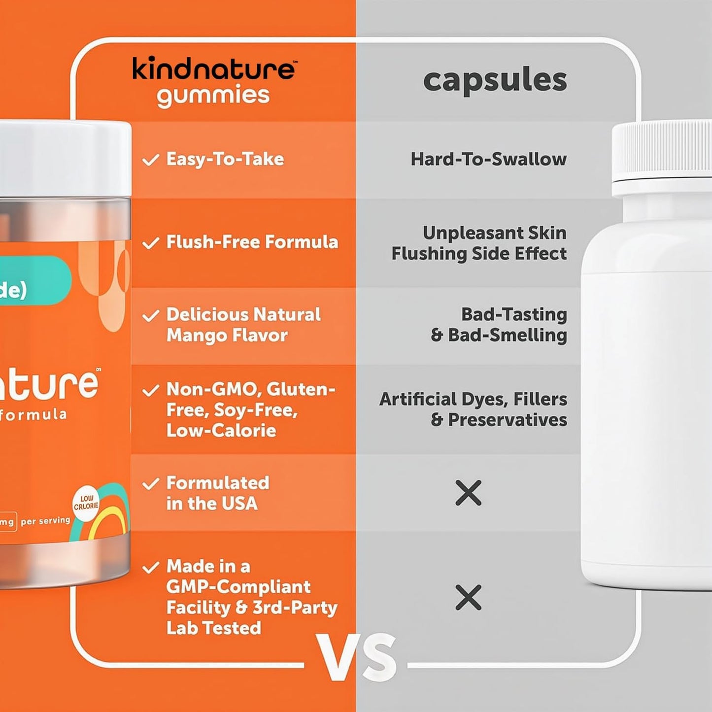 Kindnature Vitamin B3 Niacinamide Gummies 500mg – Flush-Free Niacin Supplement – Contributes to Normal Skin, Energy Metabolism & Nervous System Function – Vegan, Non-GMO, Gluten-free, Soya-Free – 90 Gummies - görsel 7