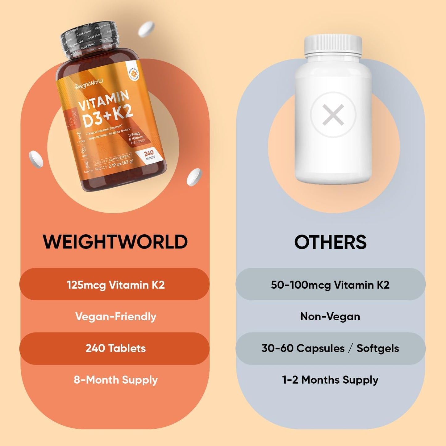 WeightWorld Vitamin D3 4000 IU + K2 (MK-7) 125mcg - 240 Tablets - görsel 5