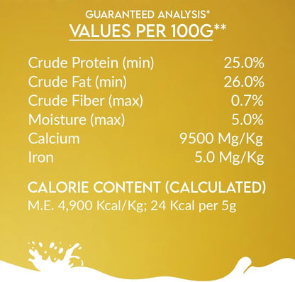 Pawfect Nature's Sip All-Natural Camel Milk Powder for Dogs & Puppies - Easily Digestible - Source of Vitamins, Minerals, Probiotics - Healthy Topper - Hydration Support - 90 Scoops (450g)