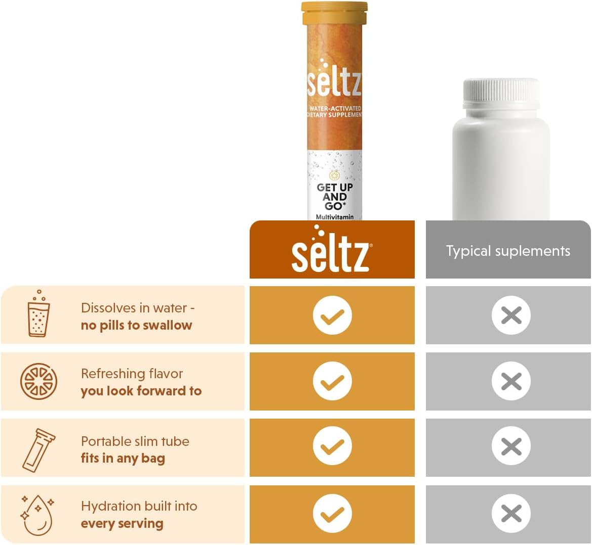 Seltz Multivitamin Drink Tablets with Lutein – 120 Tablets (6 Tubes) - görsel 6