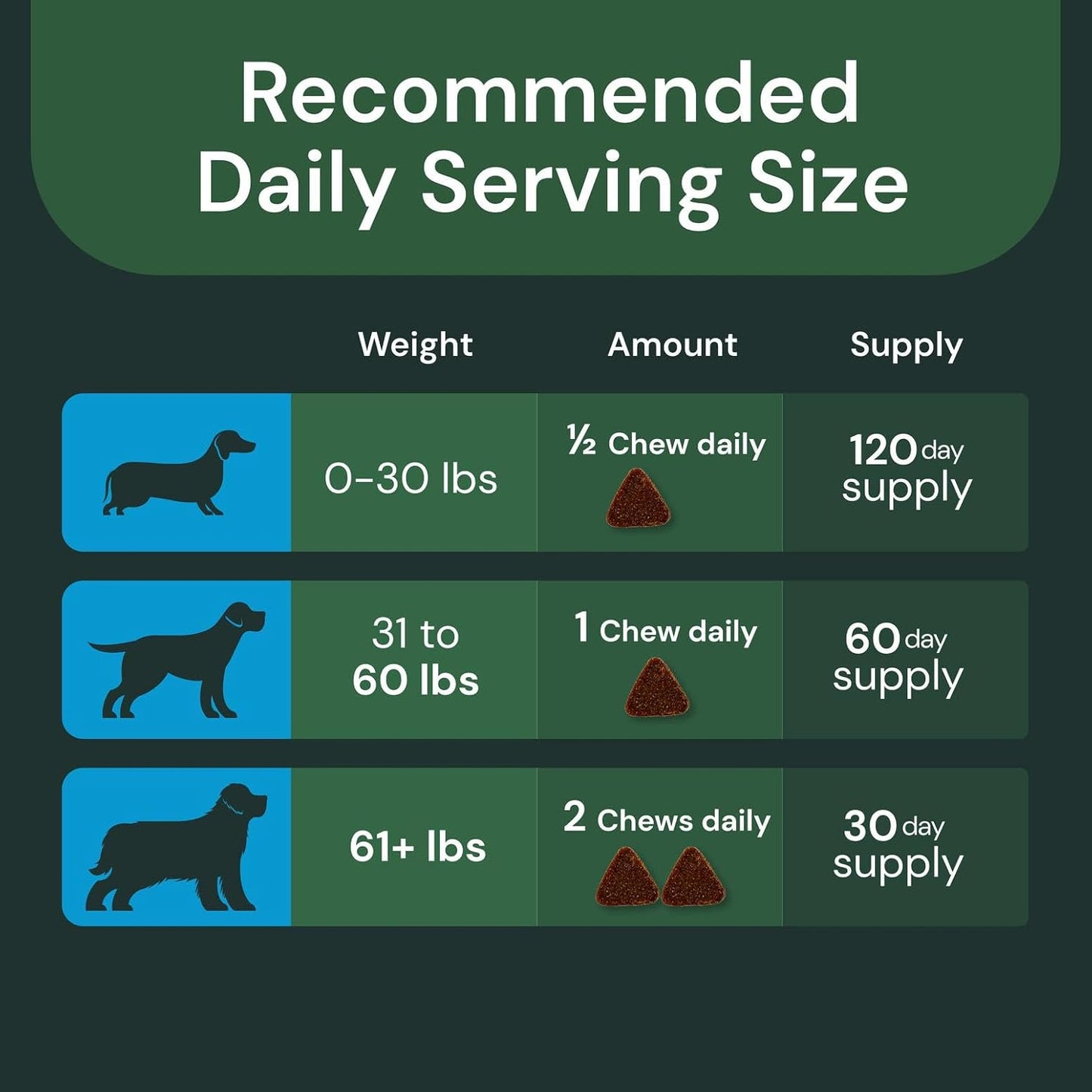 VetriScience Veterinary Strength Liver Health Chews - 60 Chews - görsel 6