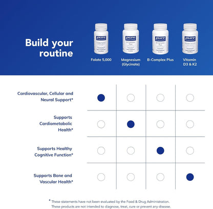 Pure Encapsulations – Folate 5,000 – Activated Vitamin B9 (as Metafolin® 5-MTHF) – 60 Capsules