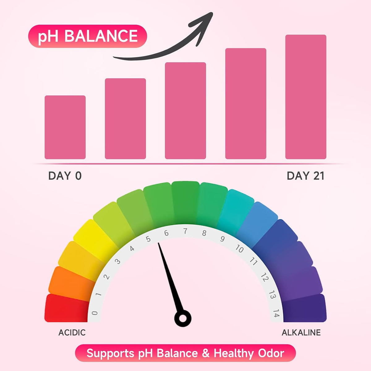 Feminine Balance Gummies for Women | with Probiotics & Vitamin C | Vegan, Gluten-free, Strawberry Flavour | 60 Gummies - görsel 5
