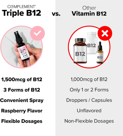 Complement Vegan Triple Vitamin B12 Liquid Spray – 1500mcg, Raspberry Flavour, 60 Servings