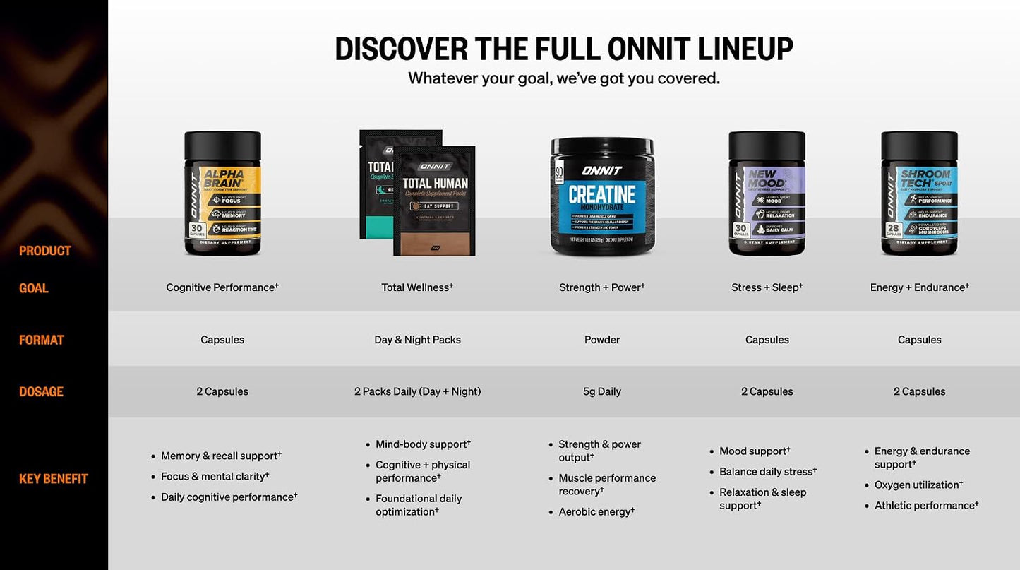 ONNIT Cognitive & Mood Support Bundle: Alpha Brain Nootropic Capsules (30) and New Mood Stress Support Capsules (60) - görsel 9