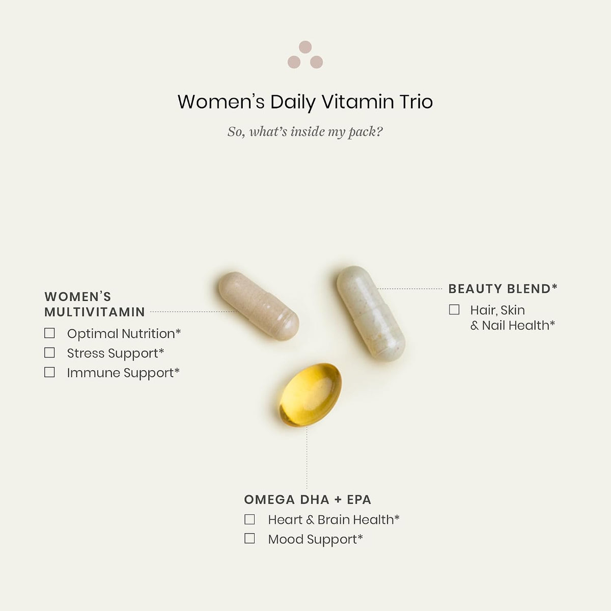 Perelel Women's Daily Vitamin Trio - Multivitamin, Omega-3 DHA+EPA & Beauty Blend, 30 Daily Packs - görsel 3