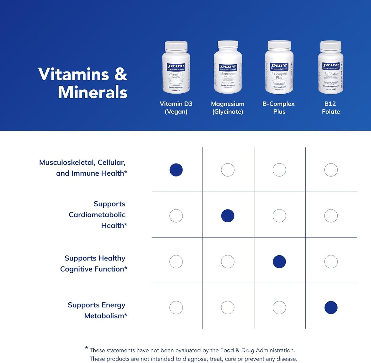 Pure Encapsulations Vitamin D3 Vegan – 120 Capsules - görsel 6
