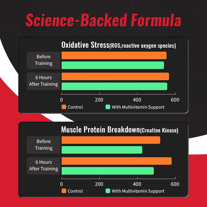 FAMILI+ Multivitamin with Creatine and BCAA for Cardio Training