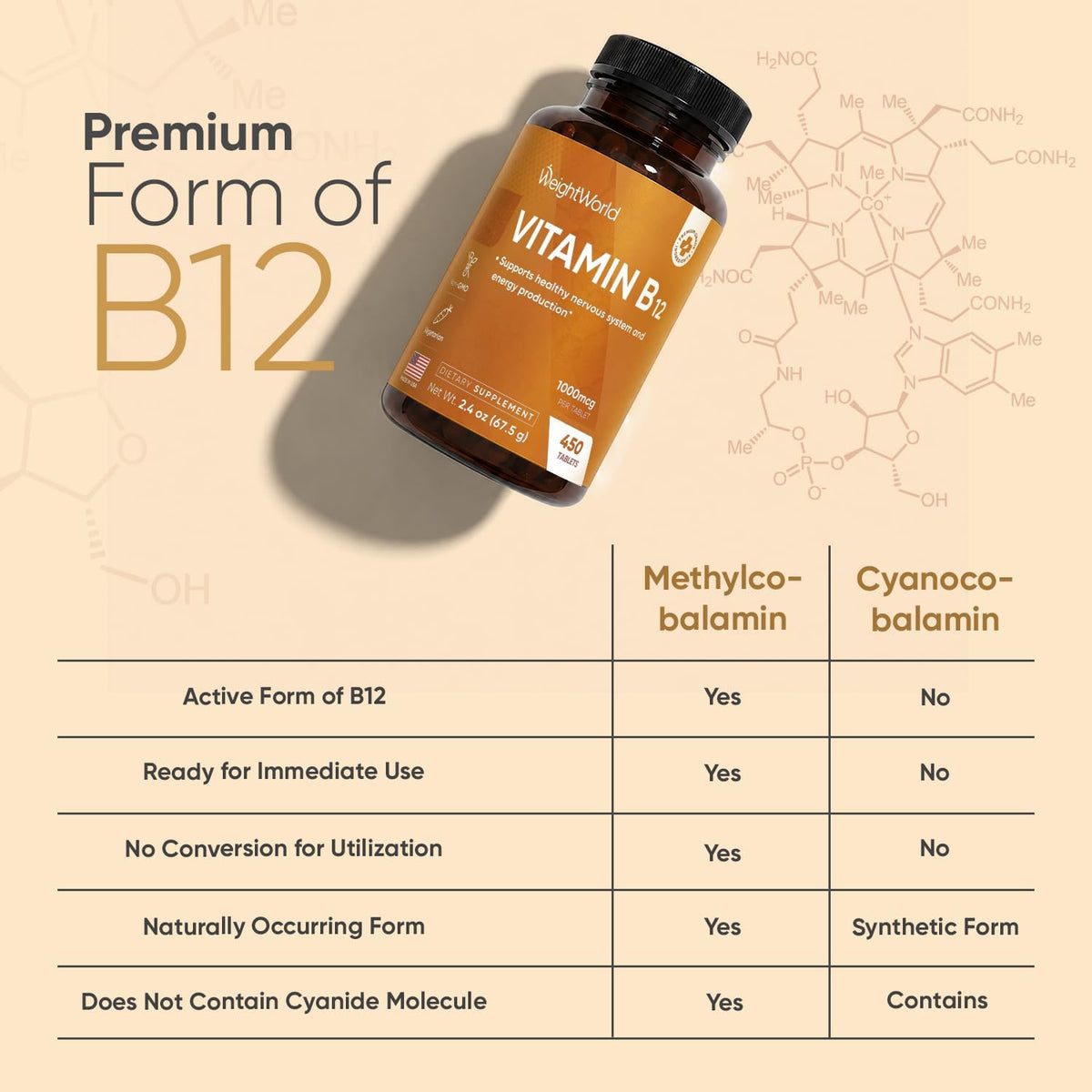 WeightWorld Vitamin B12 1000 mcg - 450 Mini Tablets - Methylcobalamin - görsel 8