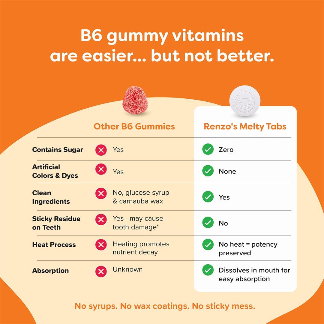 Renzo's Bright & Brainy Vitamin B6, Dissolving Kids Vitamin B6, 60 Sugar-Free Melty Tabs, Oh Oh Oh Orange Flavoured - görsel 4