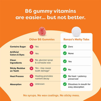 Renzo's Bright & Brainy Vitamin B6, Dissolving Kids Vitamin B6, 60 Sugar-Free Melty Tabs, Oh Oh Oh Orange Flavoured