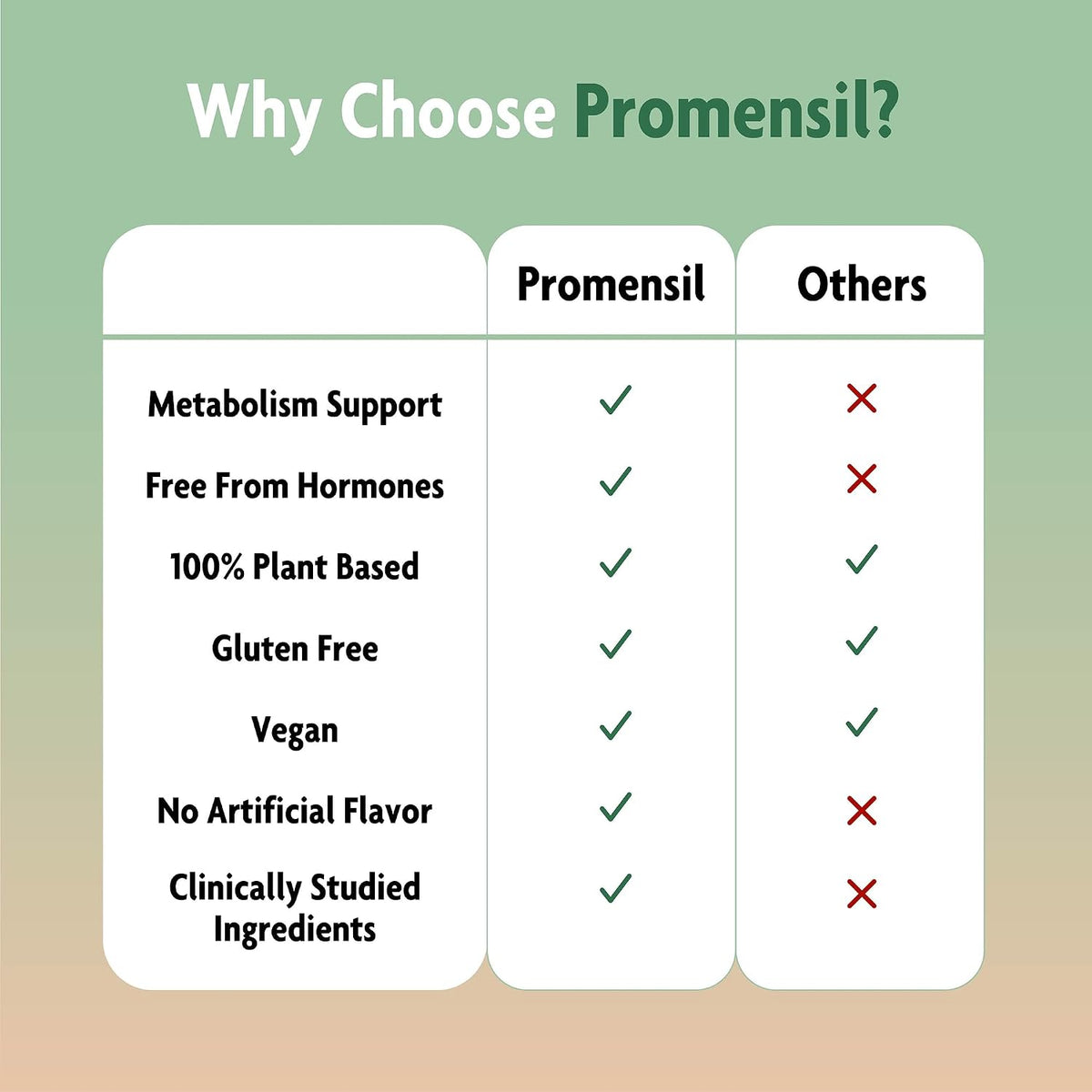Promensil Weight Management Support - Berberine Hydrochloride Supplement for Women, Healthy Weight Management, Metabolic Support with EGCG Green Tea Extract, 1500mg Berberine Per Serving - 60 Tablets - görsel 5