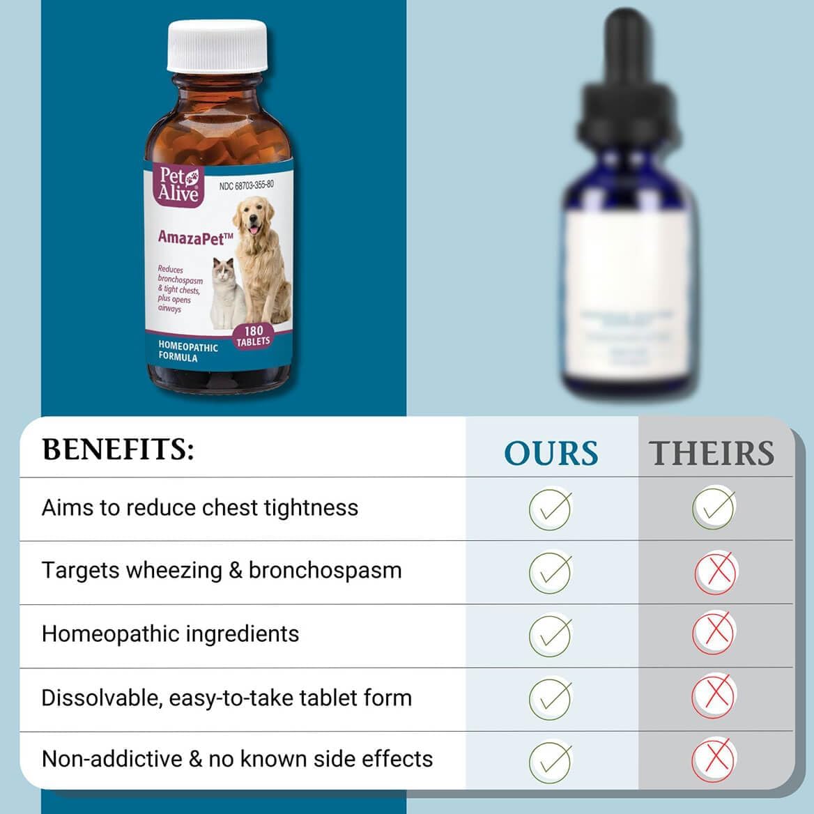 AmazaPet – Dog Cough & Respiratory Support Tablets – Supports Healthy Lung Function & Easy Breathing – Safe for Dogs & Cats – Comfort for Occasional Cough, Throat & Bronchial Wellbeing – 180 Tablets - görsel 5