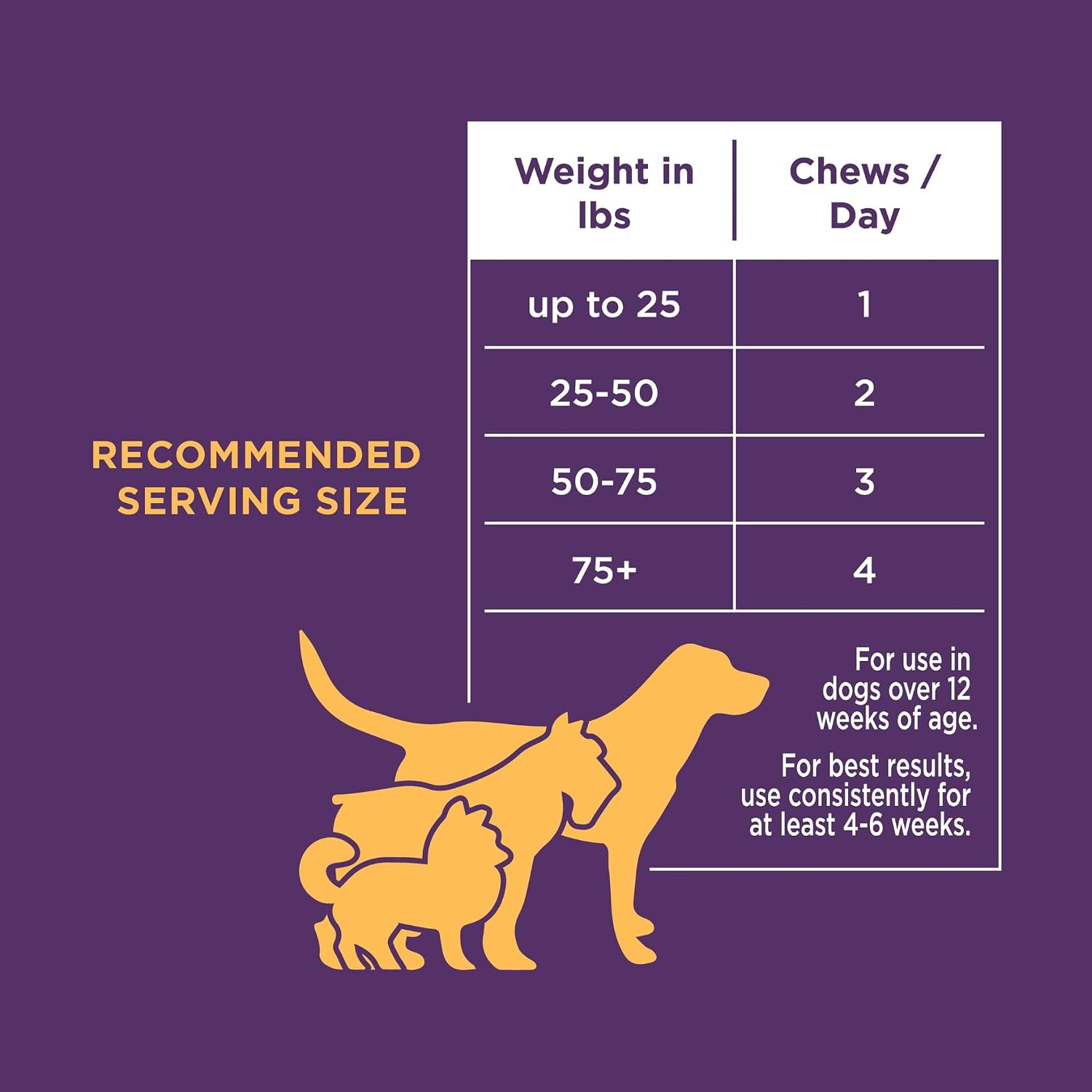 Natural Rapport Dog Multivitamin Soft Chews - 120 Chews - görsel 7