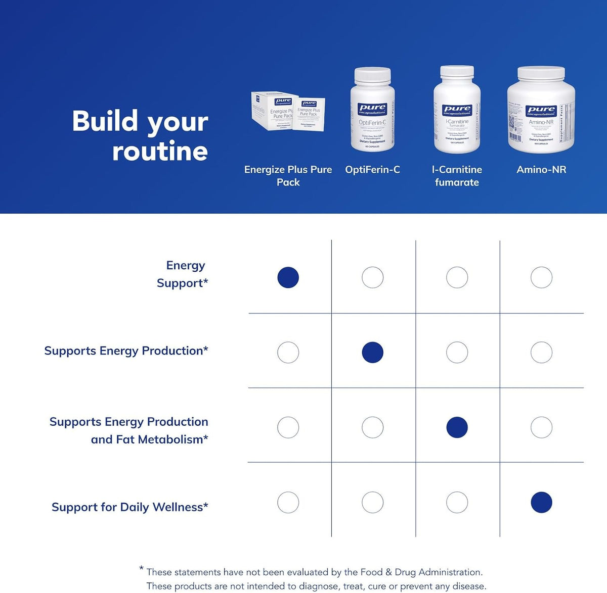 Pure Encapsulations Energise Plus Pure Pack – Energy and Nutrient Metabolism Support, 30 Sachets - görsel 6