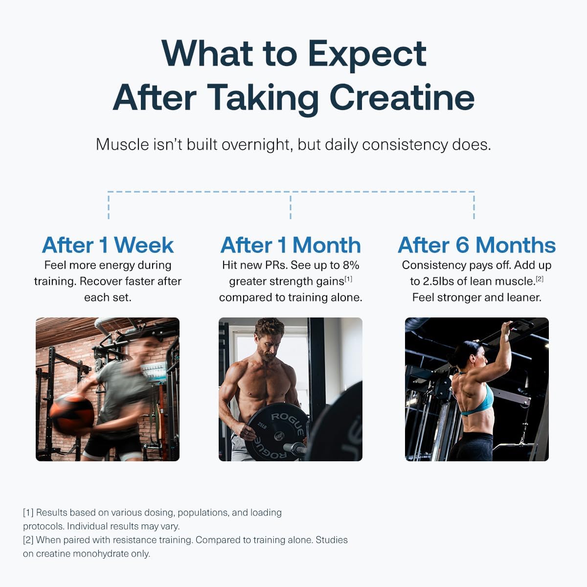 Transparent Labs Creatine HMB - Creatine Monohydrate Powder with HMB, Tropical Punch, 30 Servings - görsel 4