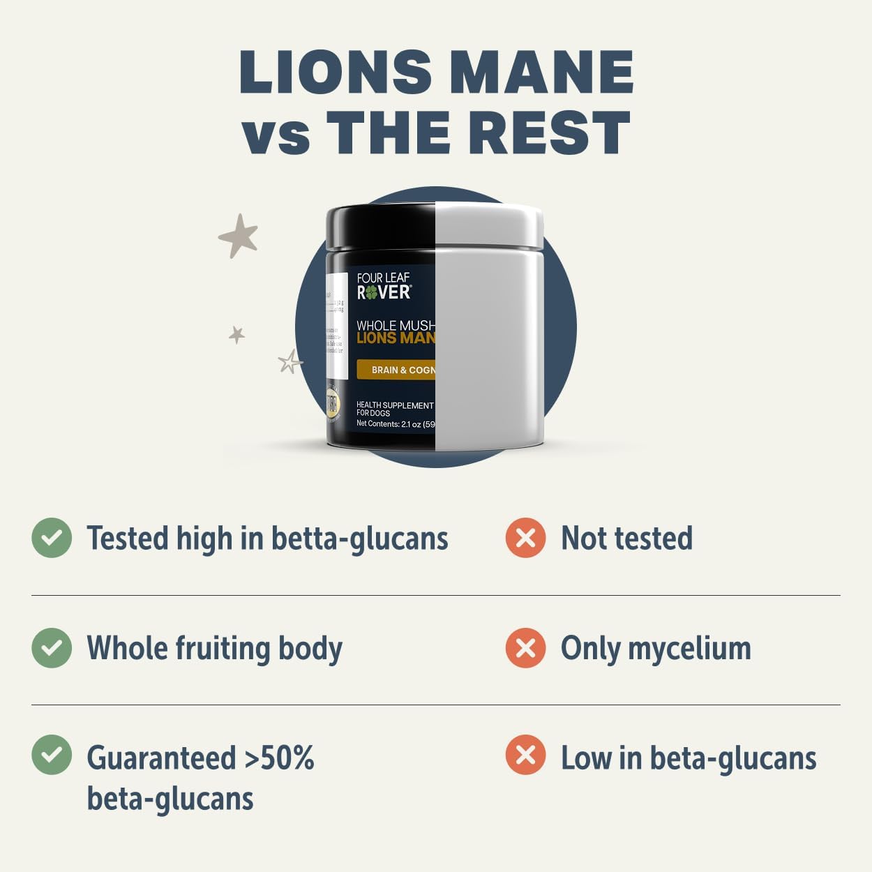 Lion's Mane Mushrooms for Dogs - Organic Whole Mushroom Supplement, Supports Brain and Nervous System, 60-Day Supply - görsel 4