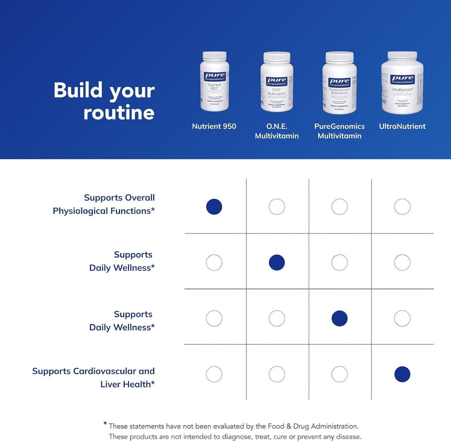 Pure Encapsulations Nutrient 950 - Multivitamin Mineral Supplement (90 Capsules) - görsel 6