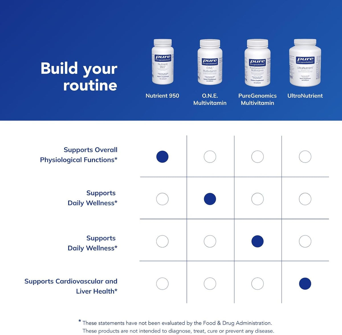 Pure Encapsulations Nutrient 950 - Multivitamin Mineral Supplement (90 Capsules) - görsel 6