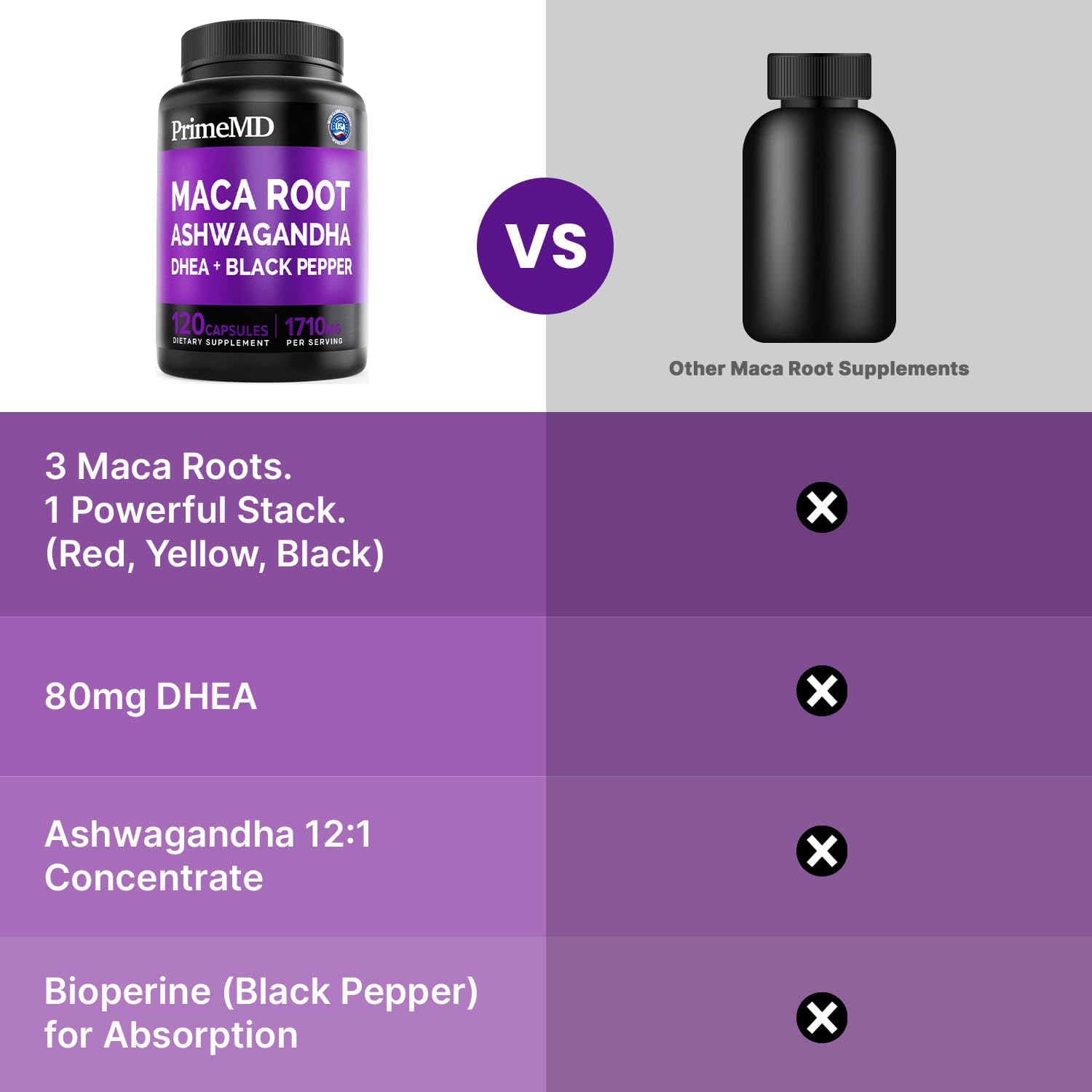6-in-1 Organic Maca Root & Ashwagandha Capsules with DHEA and Black Pepper – 1710mg, 120 Capsules (Pack of 3) - görsel 5