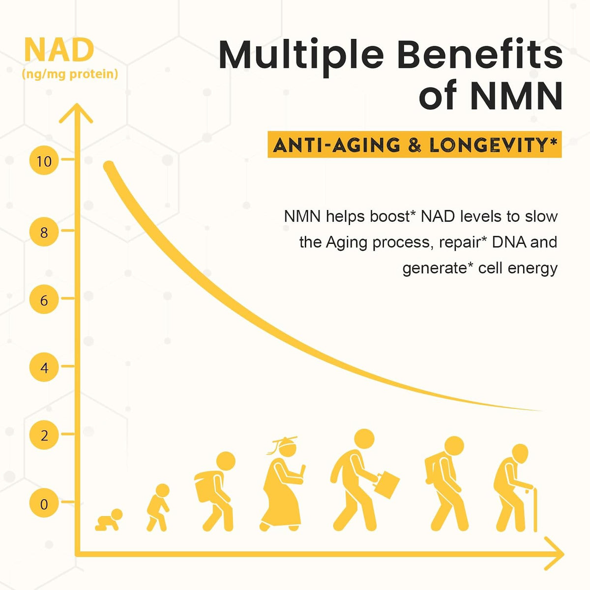 Enprotess Sublingual NMN 500mg Lozenges – 240 Count (240-Day Supply) - görsel 2