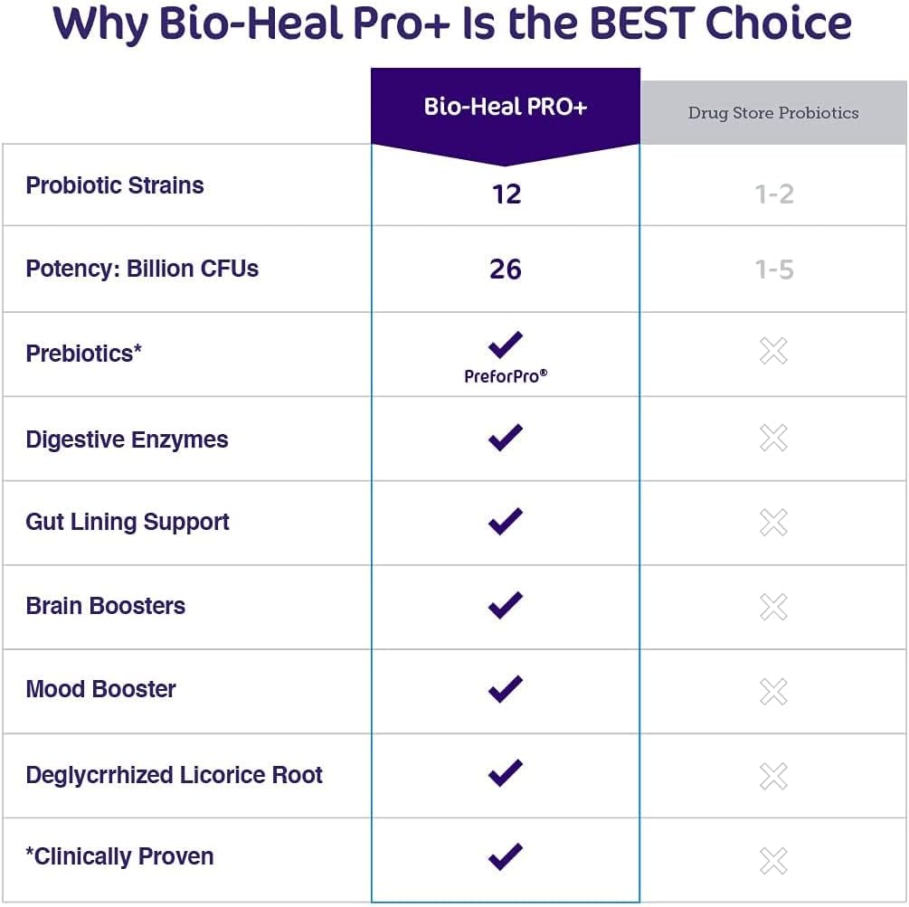 Aspire Nutrition Bio-Heal Pro+ 6-in-1 Probiotic Powder – Daily Probiotic Formula for Women, Men, and Children (30-Day Supply) - görsel 4
